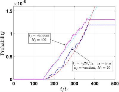 Coherent Excitation of Bound Electron Quantum State With Quantum Electron Wavepackets